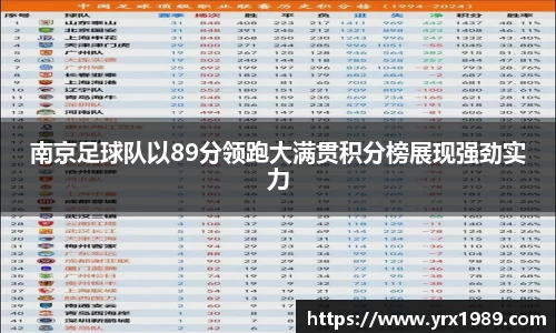 南京足球队以89分领跑大满贯积分榜展现强劲实力